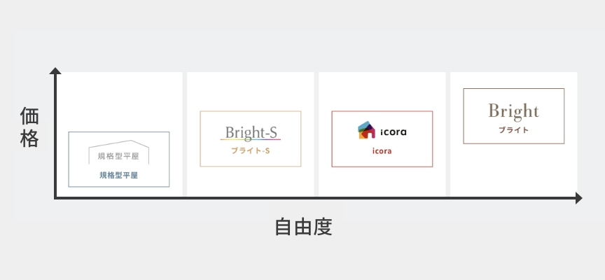 特徴1